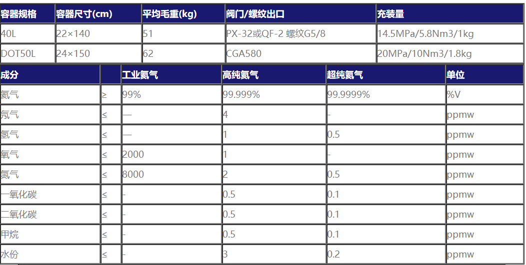 湖南遠創氣體有限公司|液氨氣體|環氧乙烷|氯化氫|氦氣|氫氣|氨水|高純特種氣體